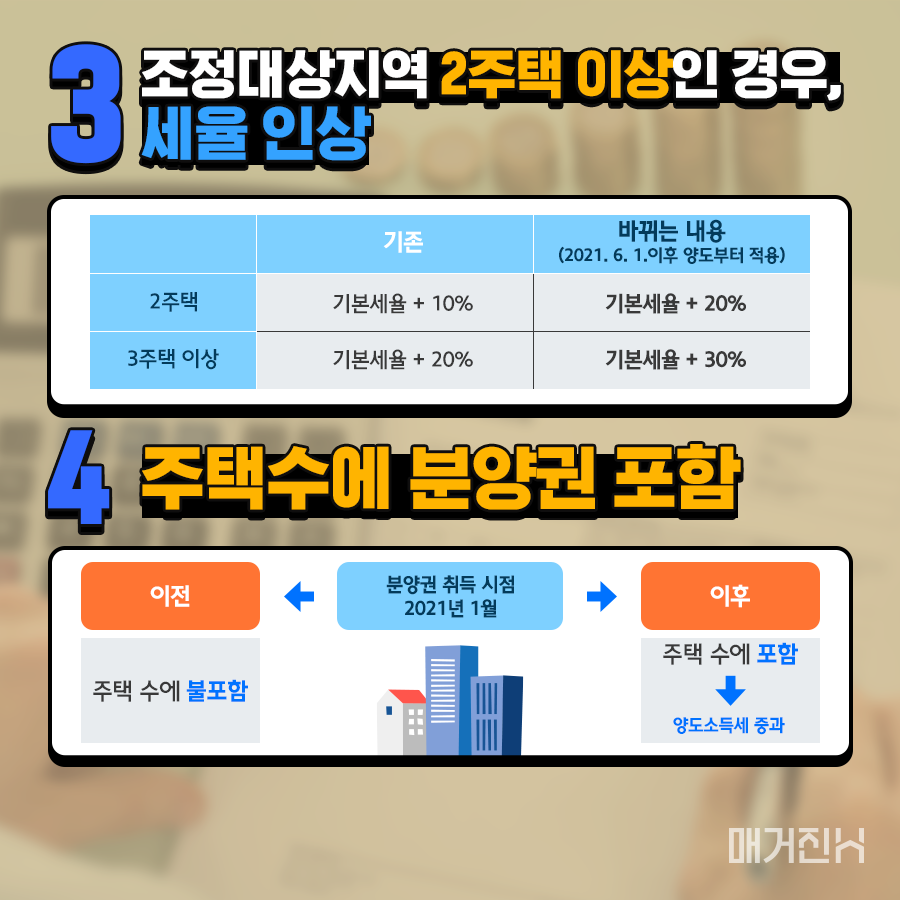 조합원이 알아야 할 세금 상식 ④ – 양도소득세 - 현대건설 매거진H